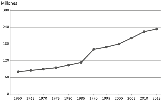 Migración internacional