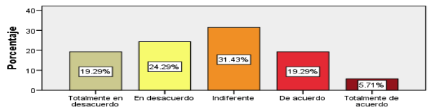 Gráfica 12. Conozco las opciones para estudiar en el extranjero, pero ninguna se adecúa a lo que yo quiero