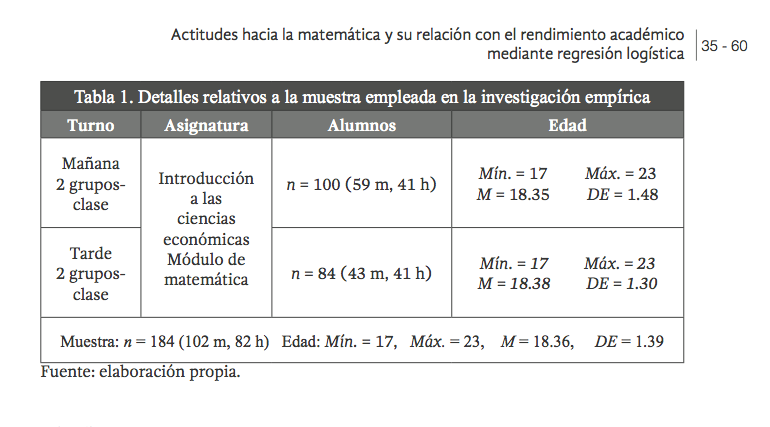 Detalles relativos a la muestra empleada en la investigación empírica