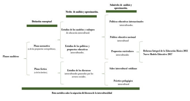 Figura 2. Ruta metodológica de investigación