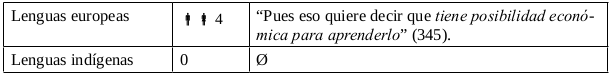 Tabla 11. Cuesta dinero