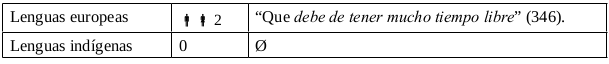 Tabla 12. Toma tiempo