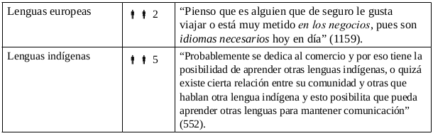 Tabla 14. Necesario para el trabajo