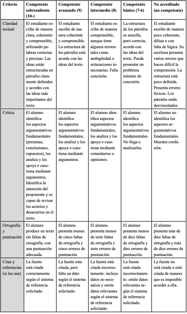 Tabla 1. Rúbrica de evaluación