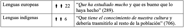 Tabla 3. Conocimiento