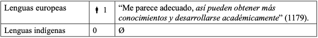 Tabla 4. Superación académica