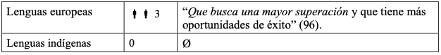 Tabla 5. Superación personal