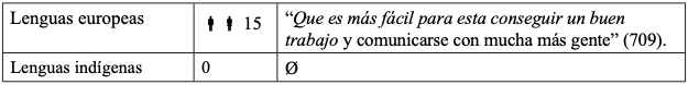 Tabla 6. Superación profesional o laboral