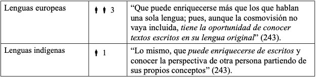 Tabla 8. Posibilidad de leer originales o traducir